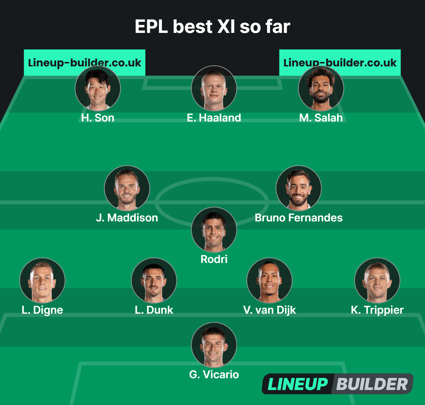 Image of EPL best XI lineup created by Lineup Builder