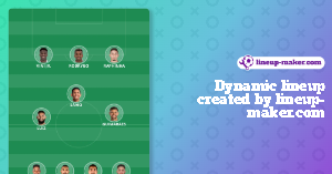 Dynamic lineup created by lineup-maker.com